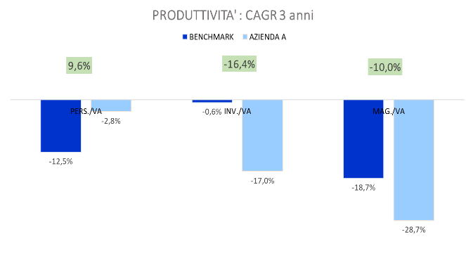 Grafico 5 - articolo 3