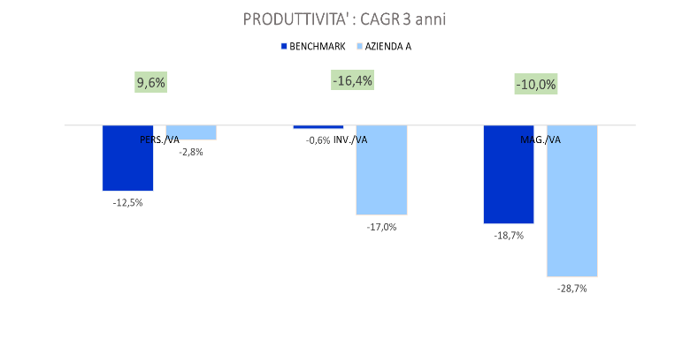 Grafico 5 - articolo 3