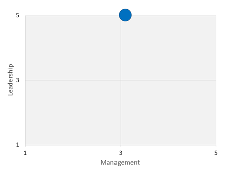Grafico 11 - articolo 3