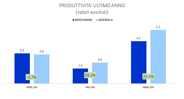 Grafico 4 - articolo 3