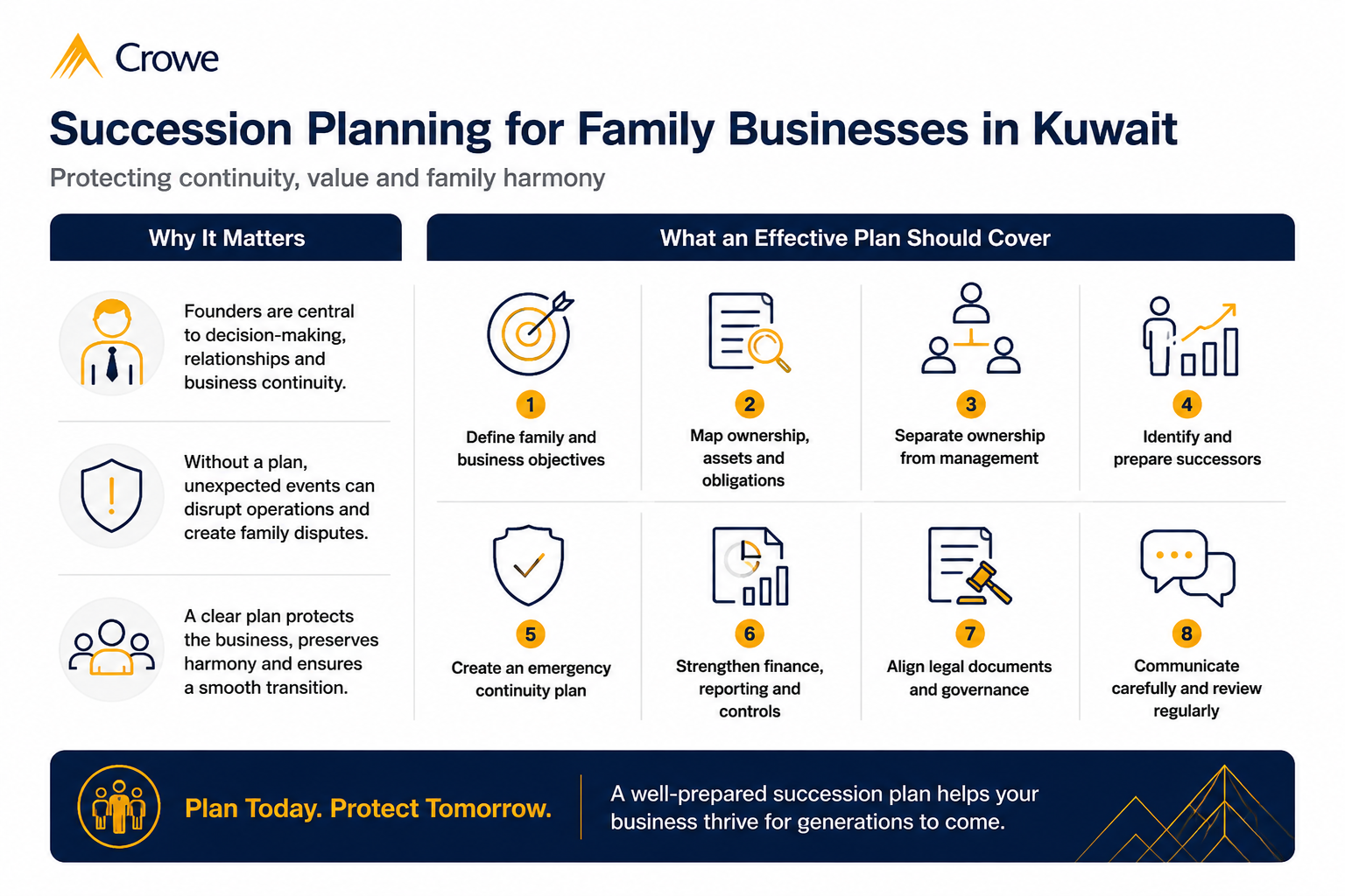 Succession Planning kwt