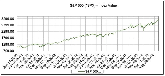 Índices Bursátiles 1