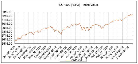 Índices Bursátiles 2