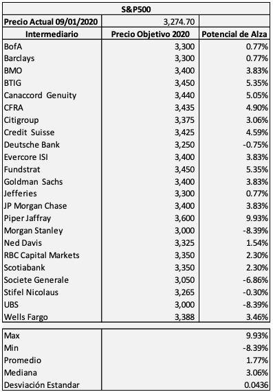 Índices Bursátiles 3