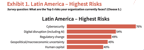 0901251 - Riesgos operativos