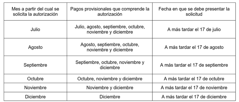 0509253-Pagos provisionales ISR