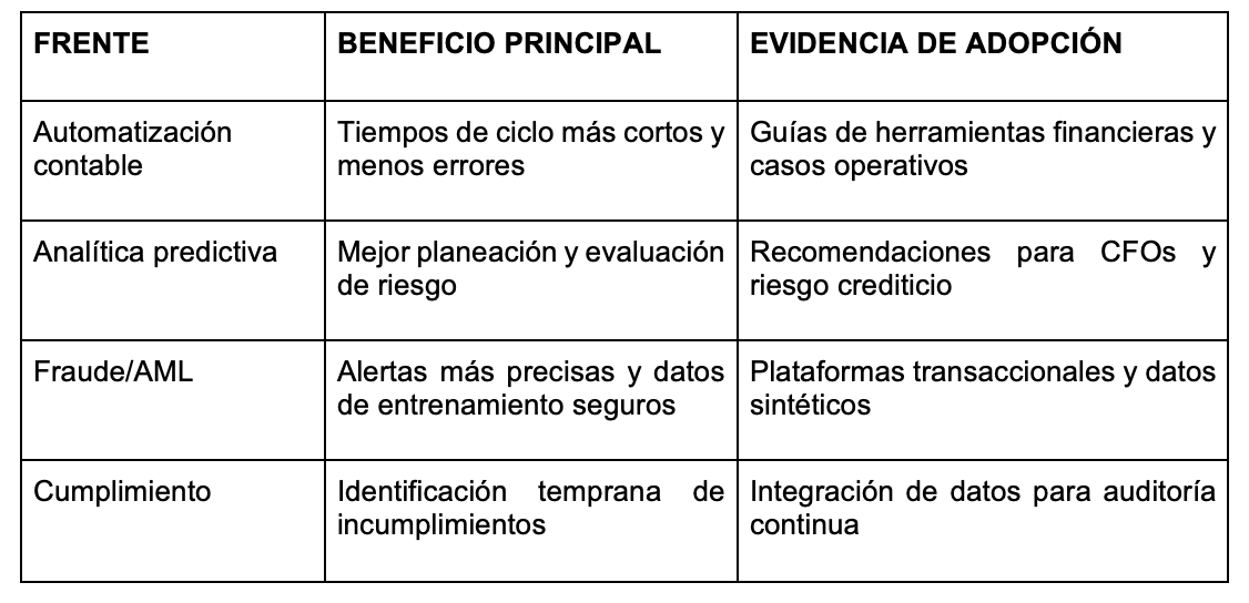 2511192 - IA en finanzas