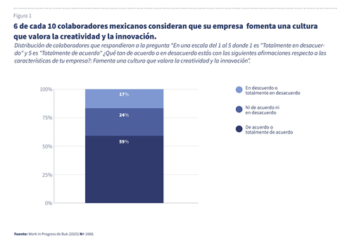 2511253 - Innovación y adaptabilidad