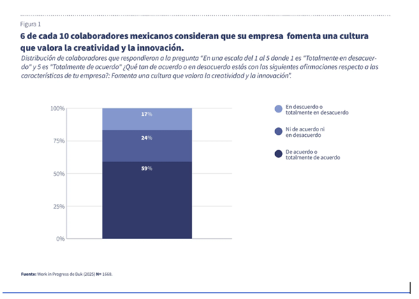 2511253 - Innovación y adaptabilidad