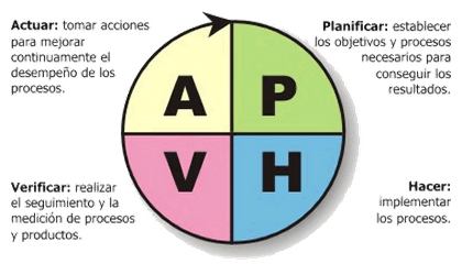 2512192 - Productividad en PyMES
