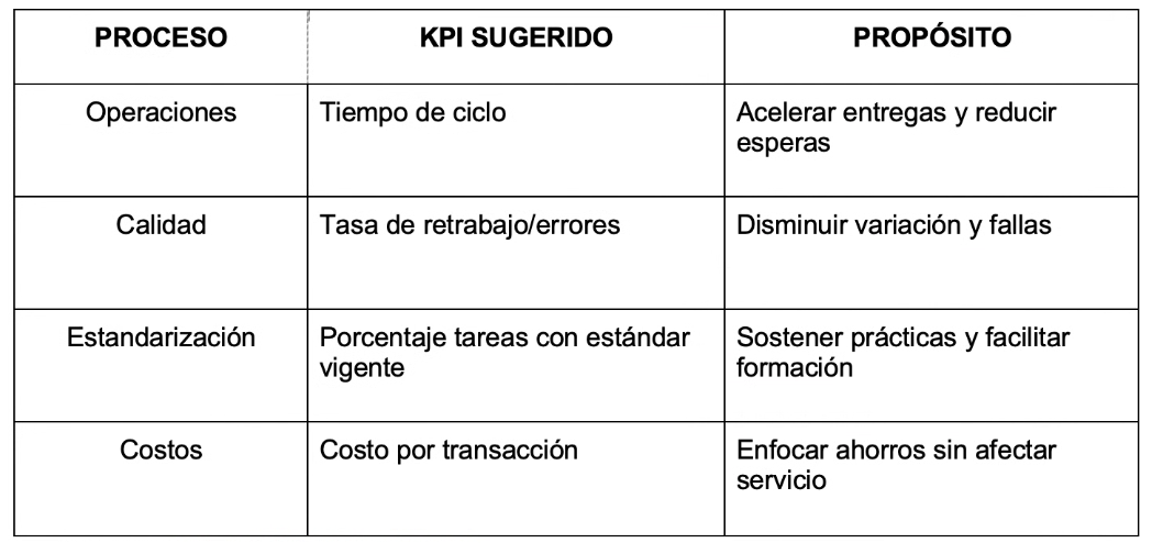 2512195 - Productividad en PyMES