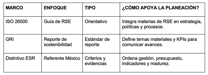 2601063 - Responsabilidad social