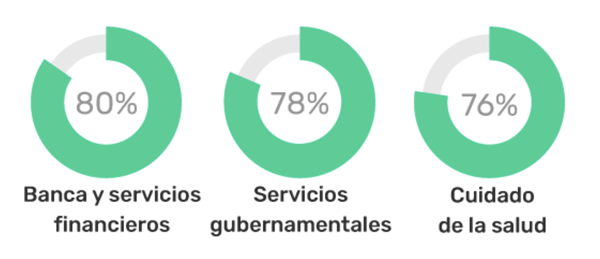2601222-Confianza digital