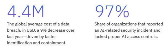2601223-Confianza digital