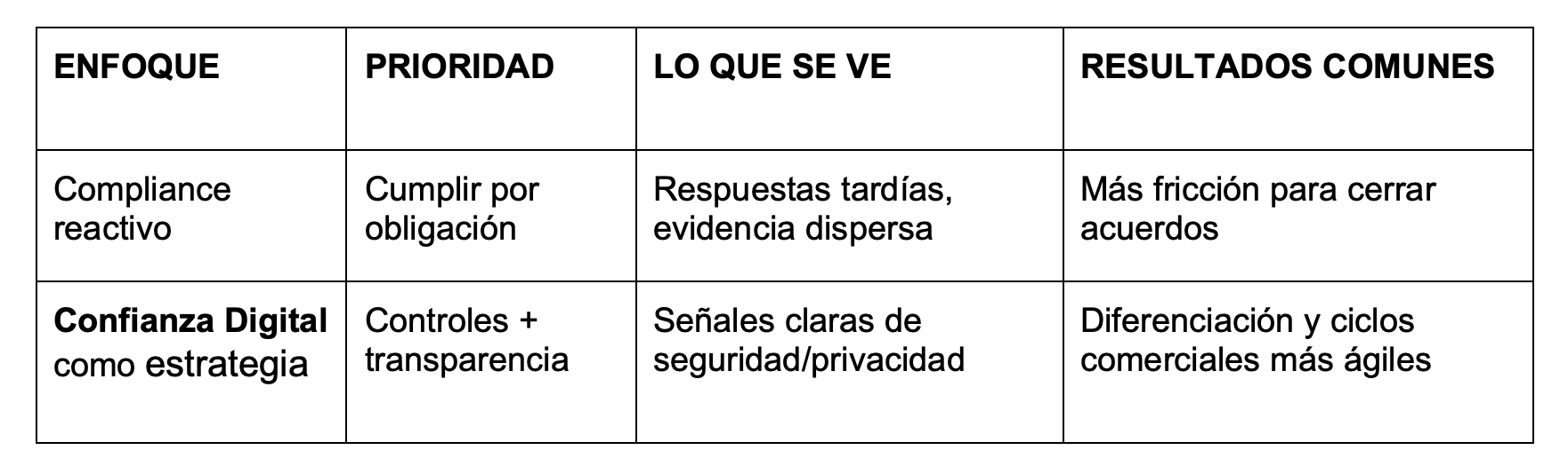 2601223-Confianza digital