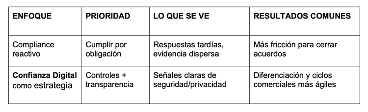 2601223-Confianza digital