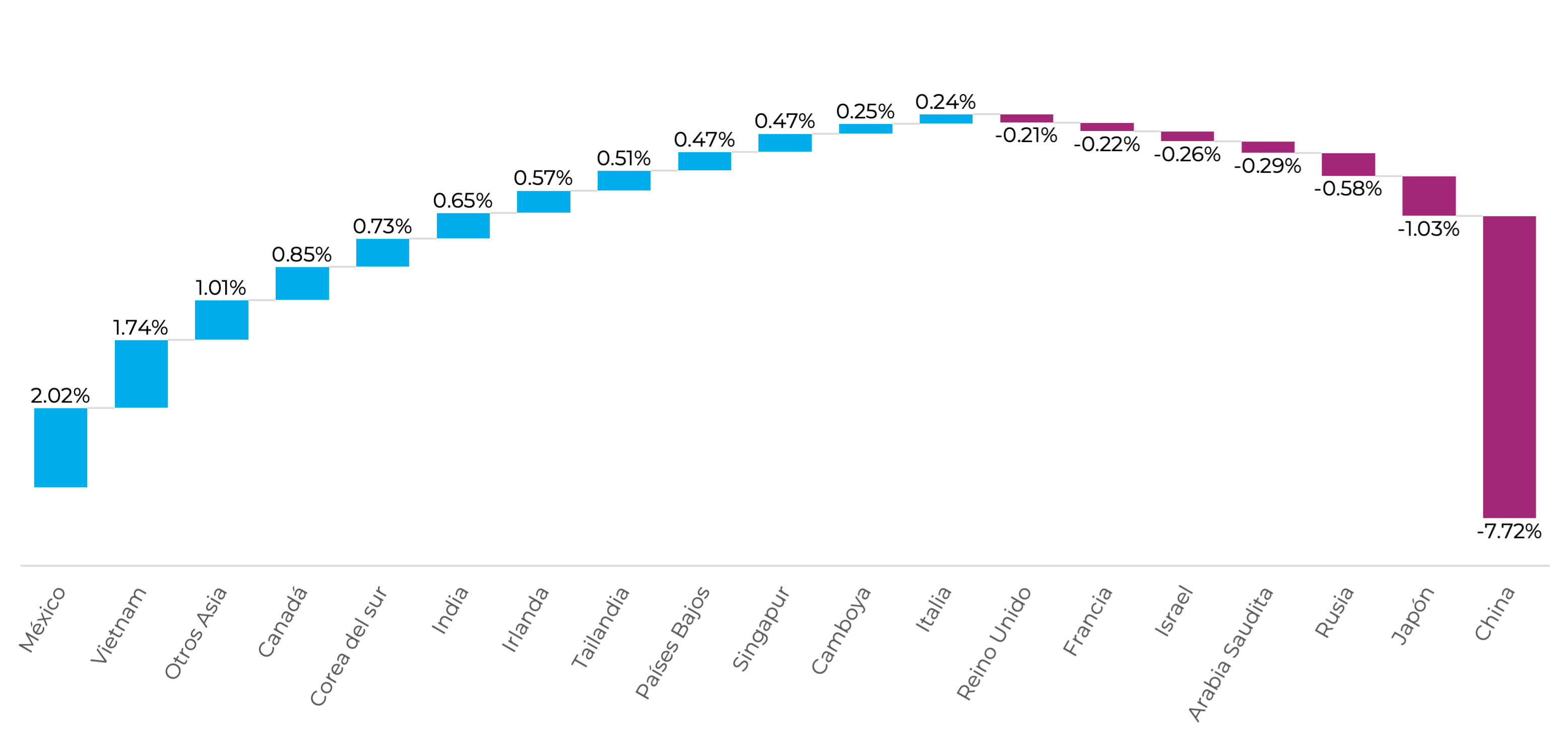 2601271- Nearshoring