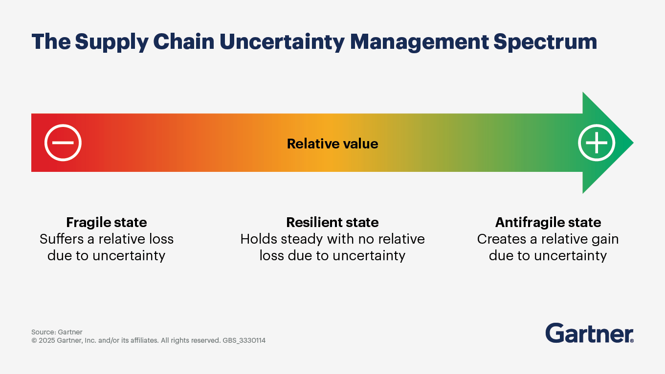 2601273- Nearshoring