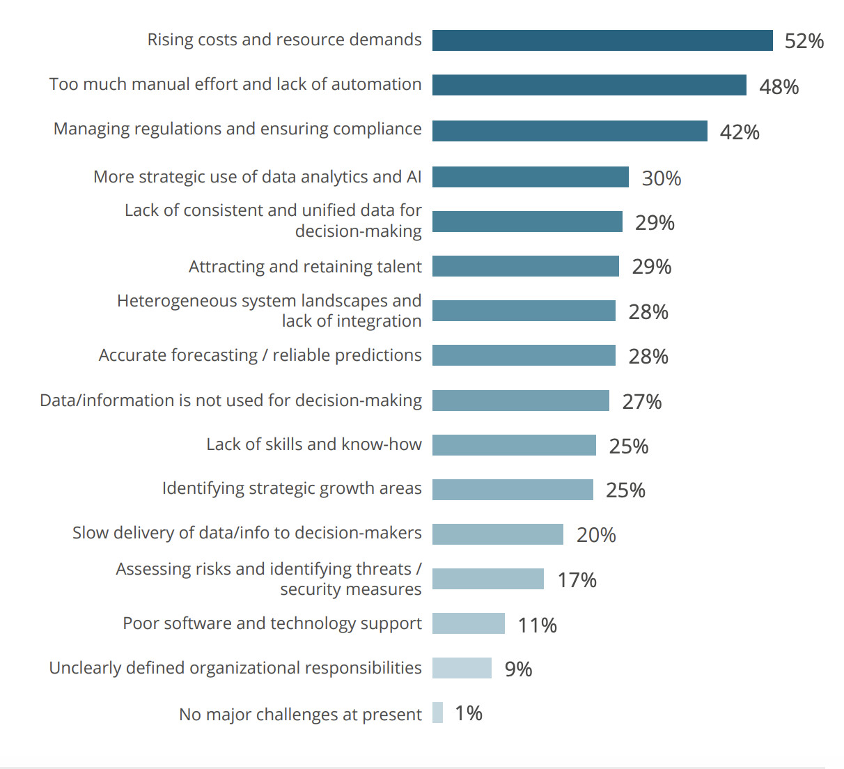 2602241- Evolucion del CFO 2026