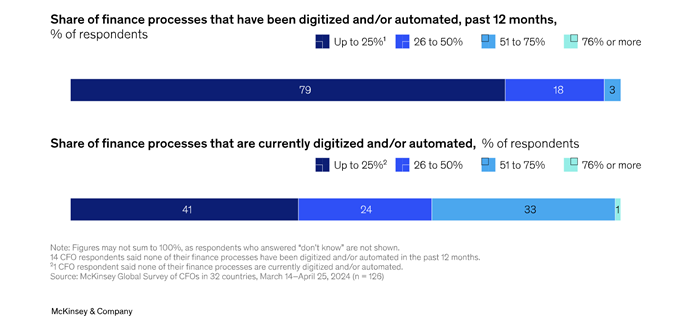 2602241- Evolucion del CFO 2026