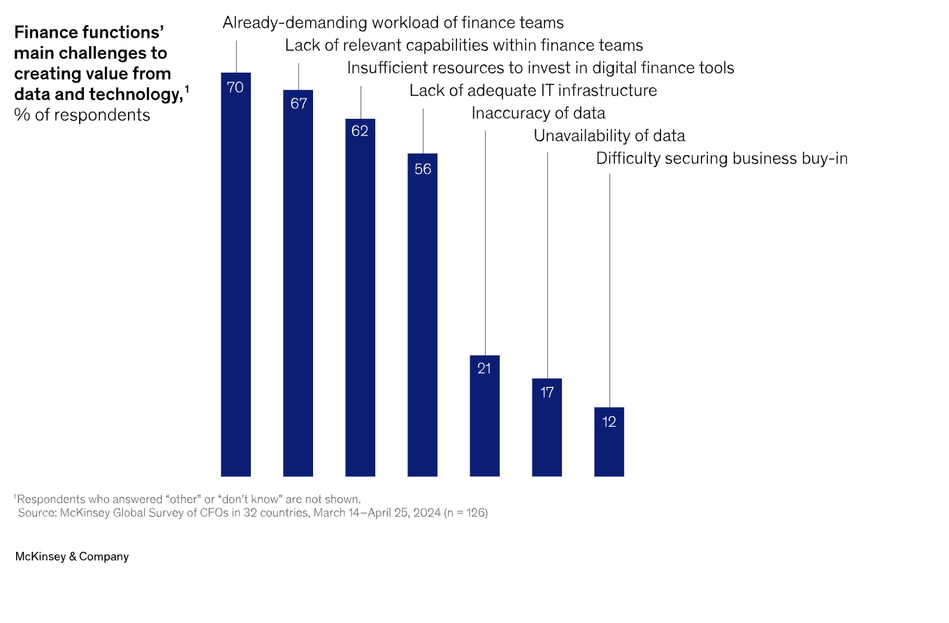 2602241- Evolucion del CFO 2026