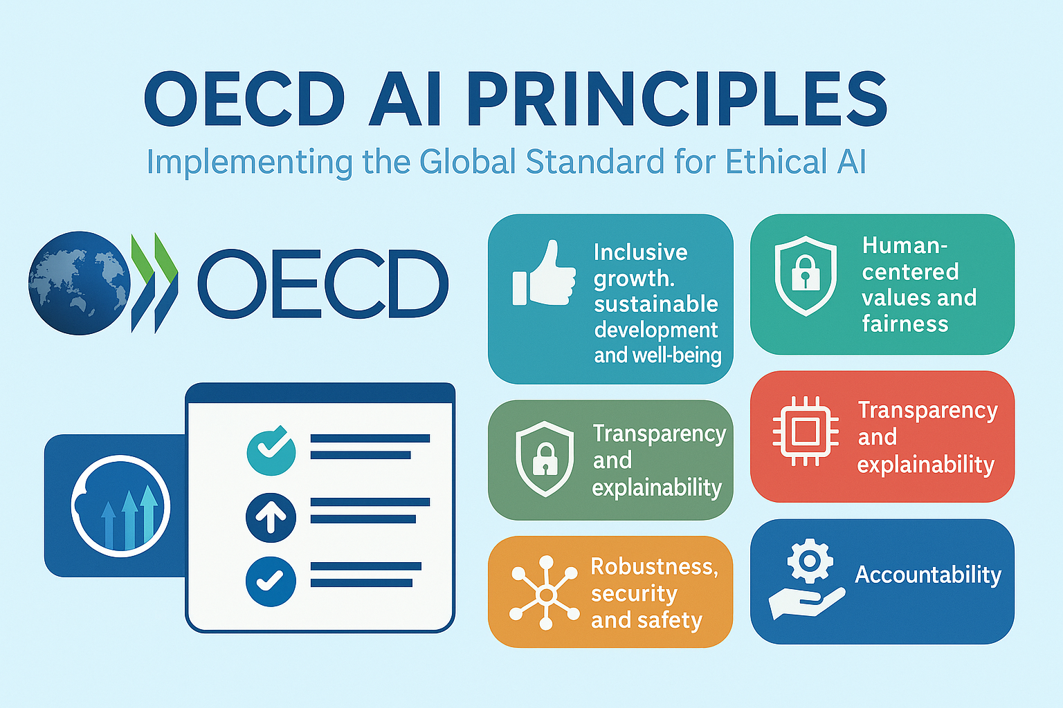 2603022 - Manual de Gobernanza