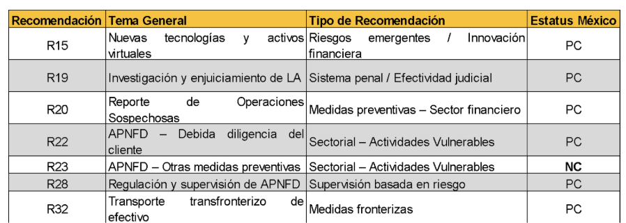 2603042 - Plan Estrategico GAFILAT