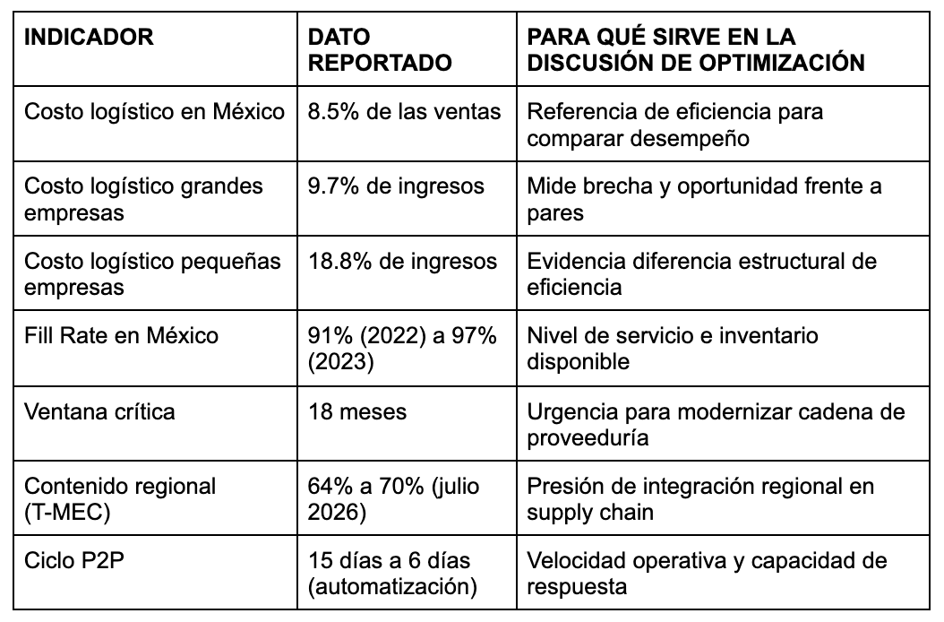 2603124-Smartshoring en Mexico