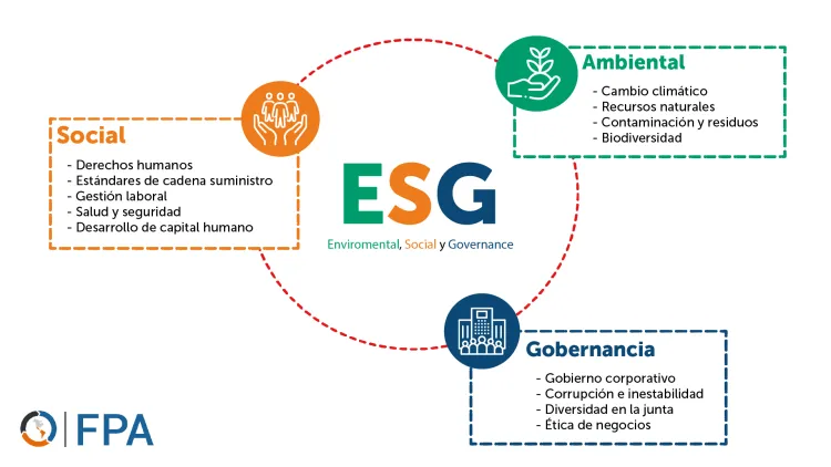 ESG compliance