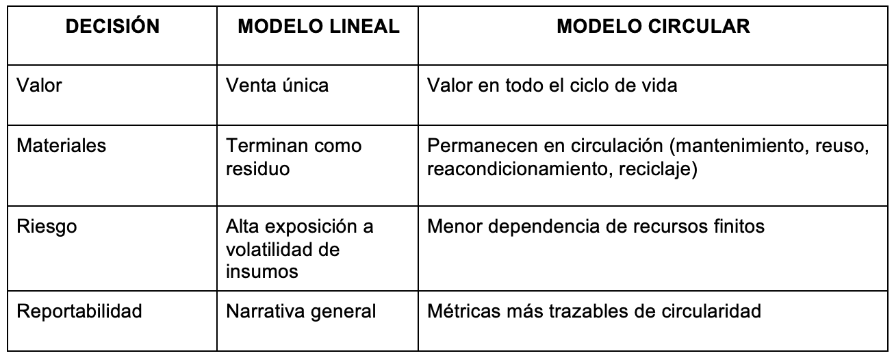 2604073 - Economía circular