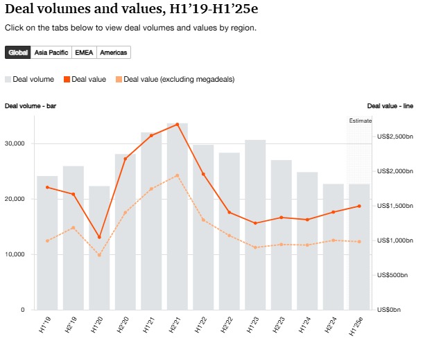 2604132 - Fusiones y adquisiciones en México