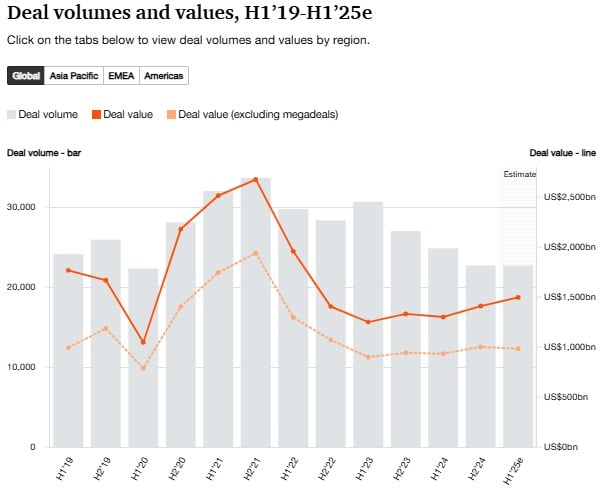 2604132 - Fusiones y adquisiciones en México