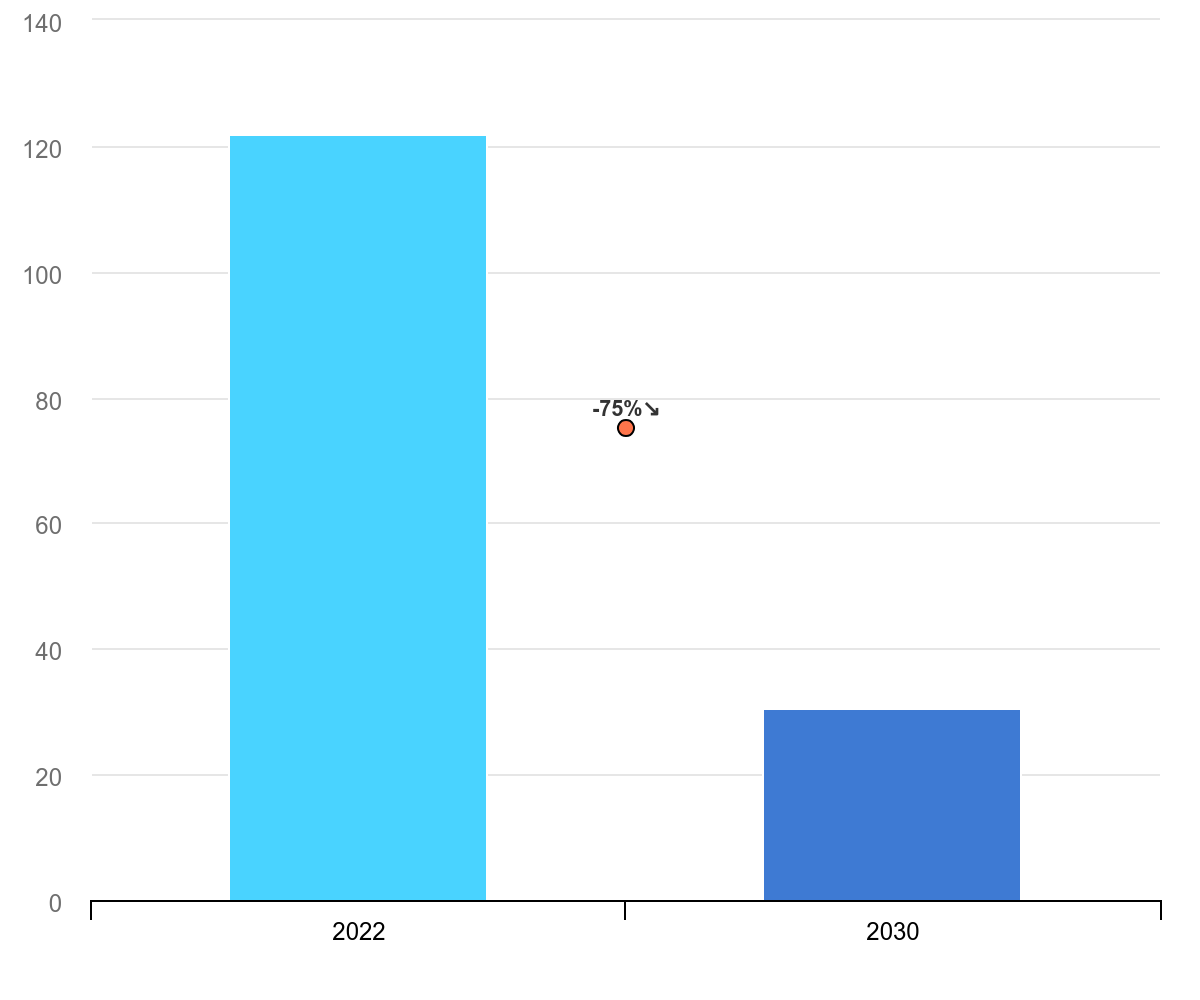 2604272-Descarbonización empresarial