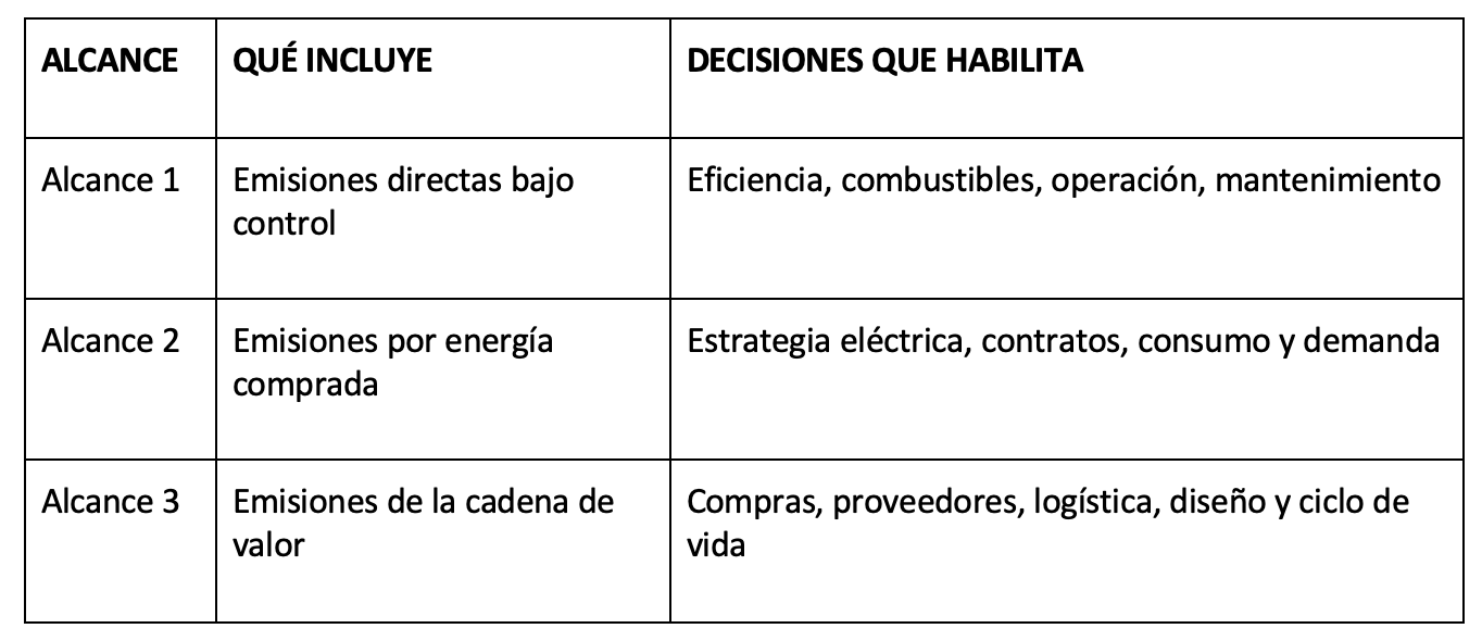 2604273-Descarbonización empresarial