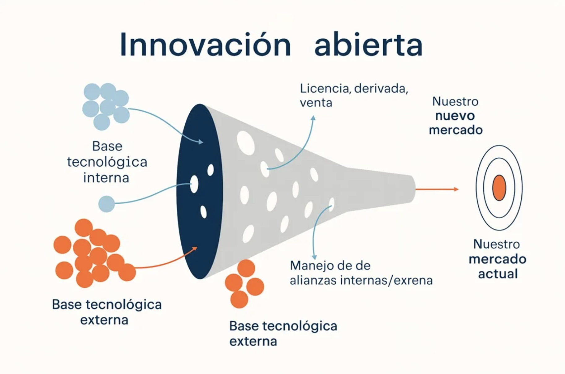 2605183 -Impulsa la innovacion corporativa