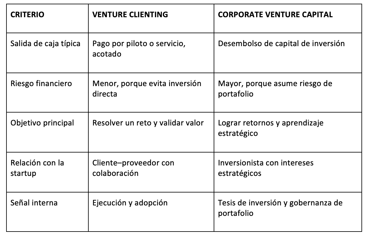 2605184 -Impulsa la innovacion corporativa