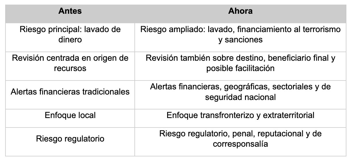 Impacto de la orden ejecutiva de EEUU