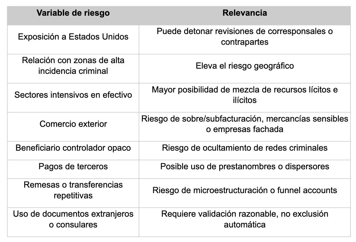 Impacto de la orden ejecutiva de EEUU