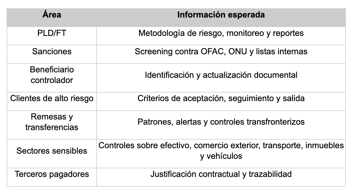 Impacto de la orden ejecutiva de EEUU