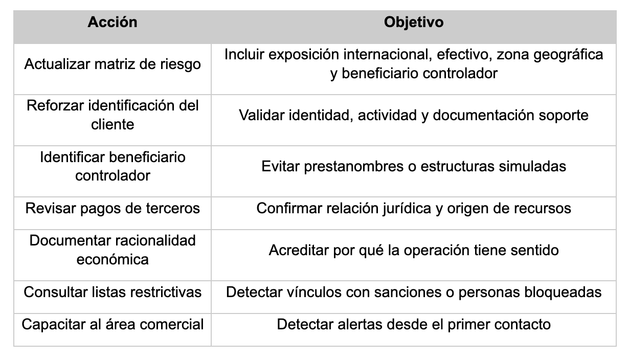 Impacto de la orden ejecutiva de EEUU