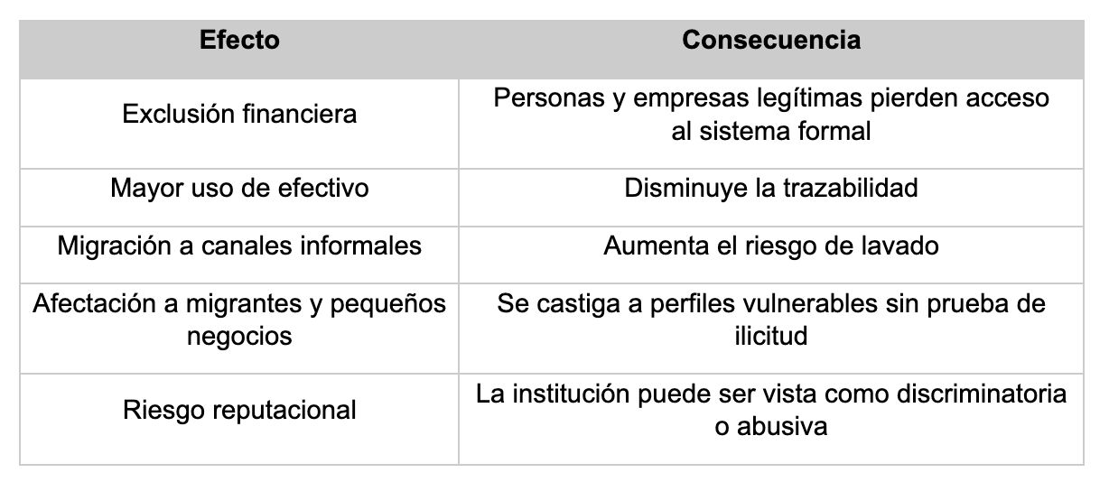 Impacto de la orden ejecutiva de EEUU