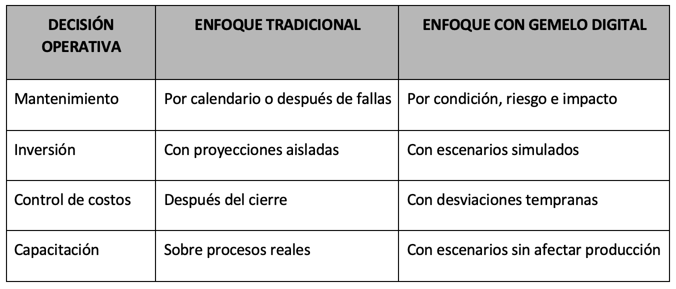 Optimizacion de plantas en 2026