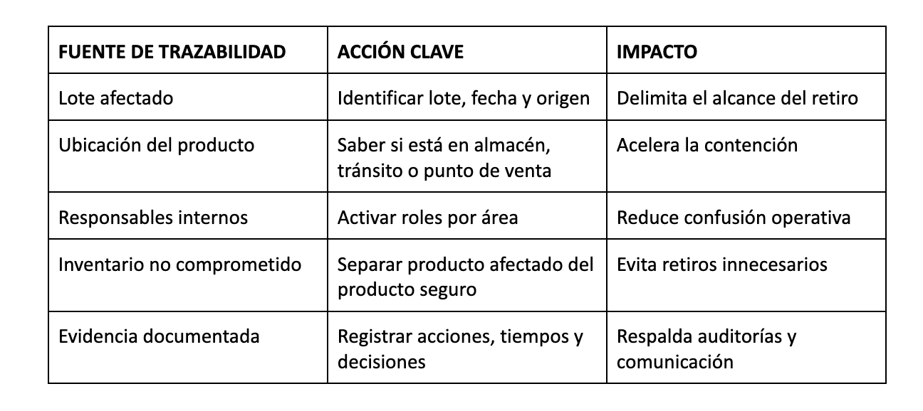 Gestión de crisis operativa