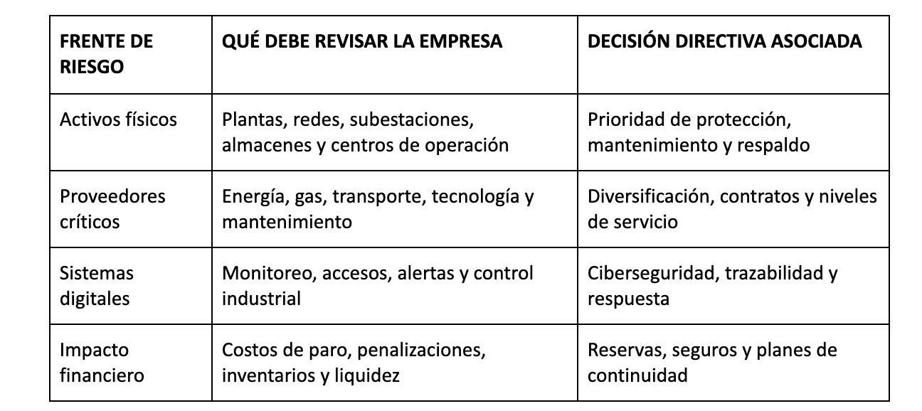 Infraestructura energética: Estrategias de mitigación de riesgos 
