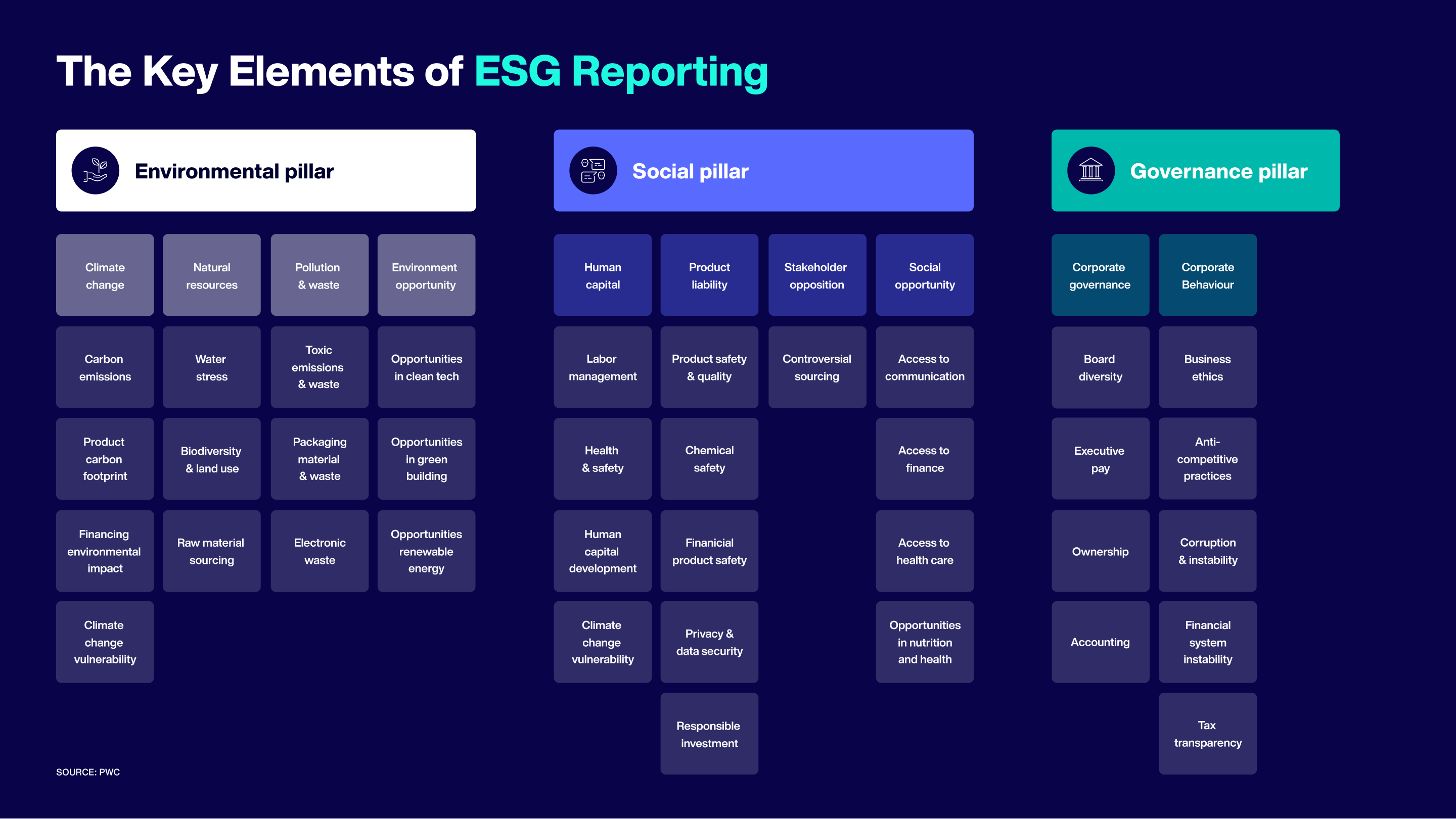 Pilares Claves de la Información y Reportes ESG