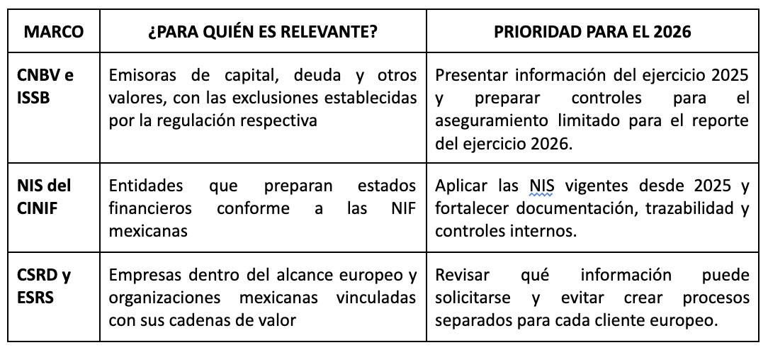 Aseguramiento para reportes de sostenibilidad 2026: guía para CFOs