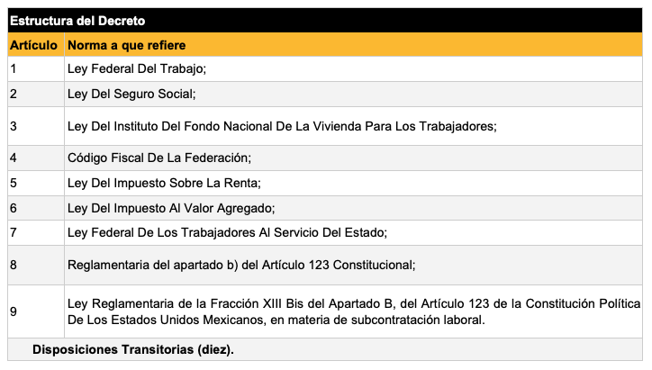 Tabla subcontratación Laboral