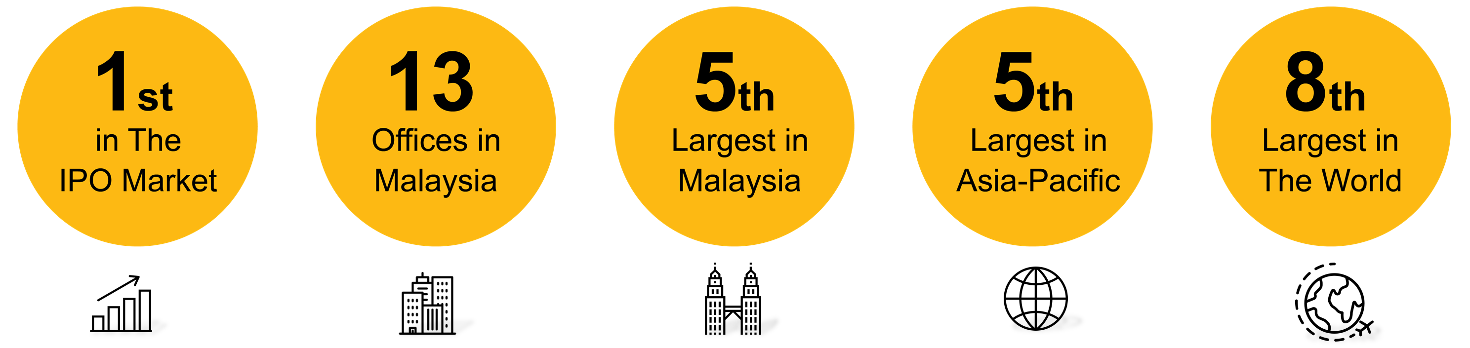 Crowe Malaysia About Us