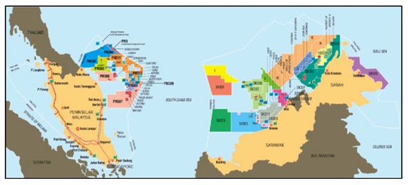 Oil and Gas Graph
