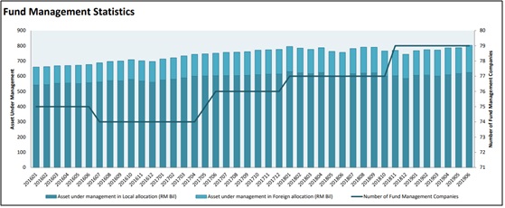 Financial Services Crowe Malaysia Plt